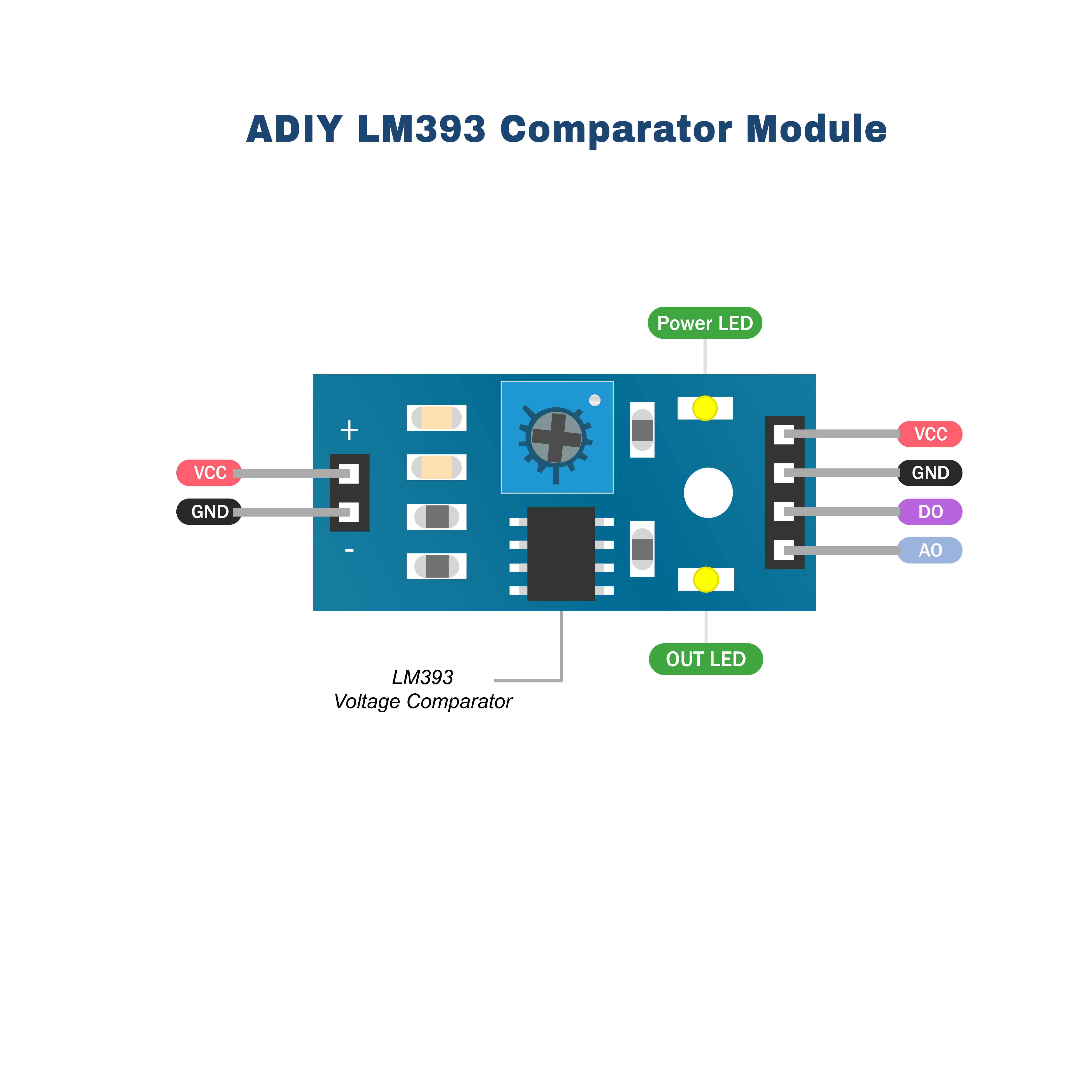 Modulo Sensore Microfono LM393 Per Arduino – Rilevamento Del Suono Con Uscita Digitale, Ideale Per Luci A Comando Vocale E Allarmi